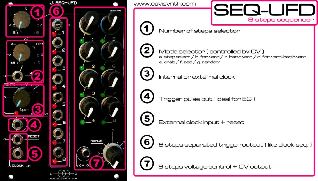 SEQ-UFD 8 step sequencer