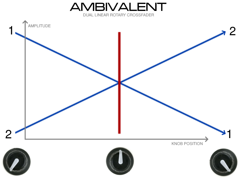 Cavisynth -Ambivalent - Graph